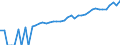 Indicator: 90% Confidence Interval: Lower Bound of Estimate of Median Household Income for Greene County, PA