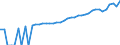 Indicator: 90% Confidence Interval: Upper Bound of Estimate of Median Household Income for Greene County, PA