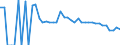 Indicator: 90% Confidence Interval: Lower Bound of Estimate of Related Children Age 5-17 in Families in Poverty for Greene County, PA