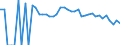 Indicator: 90% Confidence Interval: Lower Bound of Estimate of People of All Ages in Poverty for Greene County, PA