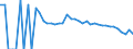 Indicator: 90% Confidence Interval: Lower Bound of Estimate of People Age 0-17 in Poverty for Greene County, PA