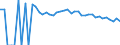 Indicator: 90% Confidence Interval: Upper Bound of Estimate of People of All Ages in Poverty for Greene County, PA