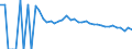 Indicator: 90% Confidence Interval: Upper Bound of Estimate of People Age 0-17 in Poverty for Greene County, PA