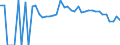 Indicator: 90% Confidence Interval: Lower Bound of Estimate of Percent of Related Children Age 5-17 in Families in Poverty for Greene County, PA