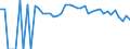 Indicator: 90% Confidence Interval: Lower Bound of Estimate of Percent of People of All Ages in Poverty for Greene County, PA