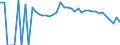 Indicator: 90% Confidence Interval: Lower Bound of Estimate of Percent of People Age 0-17 in Poverty for Greene County, PA