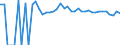 Indicator: 90% Confidence Interval: Upper Bound of Estimate of Percent of Related Children Age 5-17 in Families in Poverty for Greene County, PA