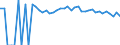 Indicator: 90% Confidence Interval: Upper Bound of Estimate of Percent of People of All Ages in Poverty for Greene County, PA
