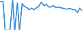 Indicator: 90% Confidence Interval: Upper Bound of Estimate of Percent of People Age 0-17 in Poverty for Greene County, PA