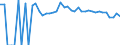 Indicator: Estimated Percent of: Related Children Age 5-17 in Families in Poverty for Greene County, PA