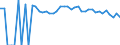 Indicator: Estimated Percent of: People of All Ages in Poverty for Greene County, PA