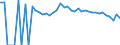 Indicator: Estimated Percent of: People Age 0-17 in Poverty for Greene County, PA