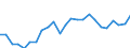 Indicator: Real Gross Domestic Product:: All Industries in Greene County, PA