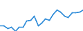 Indicator: Real Gross Domestic Product:: Private Goods-Producing Industries in Greene County, PA