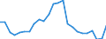Indicator: Real Gross Domestic Product:: Private Services-Providing Industries in Greene County, PA