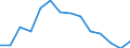 Indicator: Housing Inventory: Active Listing Count: 