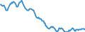 Indicator: Housing Inventory: Active Listing Count: in Indiana County, PA