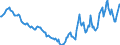 Indicator: Housing Inventory: Active Listing Count: Year-Over-Year in Indiana County, PA