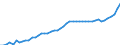 Indicator: Housing Inventory: Active Listing Count: Indiana County, PA