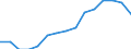 Indicator: Housing Inventory: Active Listing Count: lation (5-year estimate) in Indiana County, PA
