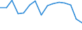 Indicator: Housing Inventory: Active Listing Count: r Indiana County, PA