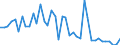 Indicator: Housing Inventory: Active Listing Count: ed by Building Permits for Indiana County, PA