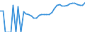 Indicator: Housing Inventory: Active Listing Count: nty, PA