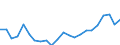 Indicator: Housing Inventory: Active Listing Count: , PA