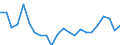 Indicator: Housing Inventory: Active Listing Count: ndiana County, PA