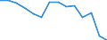 Indicator: Housing Inventory: Active Listing Count: n Indiana County, PA