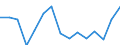 Indicator: Housing Inventory: Active Listing Count: r Indiana County, PA