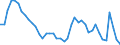 Indicator: Housing Inventory: Active Listing Count: 