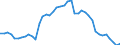 Indicator: Housing Inventory: Active Listing Count: PA