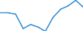 Indicator: Housing Inventory: Active Listing Count: year estimate) for Indiana County, PA (DISCONTINUED)