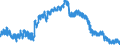 Indicator: Housing Inventory: Active Listing Count: PA