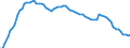 Indicator: Housing Inventory: Active Listing Count: PA