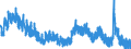 Indicator: Housing Inventory: Active Listing Count: 