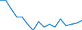 Indicator: Housing Inventory: Active Listing Count: g in Indiana County, PA