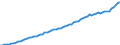 Indicator: Housing Inventory: Active Listing Count: 