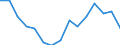 Indicator: Housing Inventory: Active Listing Count: (5-year estimate) Index for Indiana County, PA