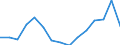 Indicator: Housing Inventory: Active Listing Count: as a Percentage of Households with Children (5-year estimate) in Indiana County, PA