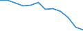 Indicator: Housing Inventory: Active Listing Count: Level (5-year estimate) in Indiana County, PA