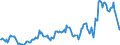 Indicator: Housing Inventory: Average Listing Price: in Indiana County, PA