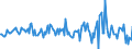 Indicator: Housing Inventory: Average Listing Price: Month-Over-Month in Indiana County, PA