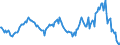 Indicator: Housing Inventory: Average Listing Price: Year-Over-Year in Indiana County, PA
