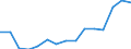 Indicator: Population Estimate,: Total, Not Hispanic or Latino, Some Other Race Alone (5-year estimate) in Indiana County, PA