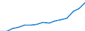 Indicator: Population Estimate,: Total, Not Hispanic or Latino, Two or More Races (5-year estimate) in Indiana County, PA