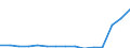 Indicator: Population Estimate,: Total, Not Hispanic or Latino, Two or More Races, Two Races Including Some Other Race (5-year estimate) in Indiana County, PA
