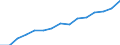Indicator: Population Estimate,: Total, Not Hispanic or Latino, Two or More Races, Two Races Excluding Some Other Race, and Three or More Races (5-year estimate) in Indiana County, PA