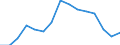 Indicator: Population Estimate,: Total, Hispanic or Latino, Black or African American Alone (5-year estimate) in Indiana County, PA